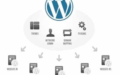 ¿Qué es WordPress Multisitios?  